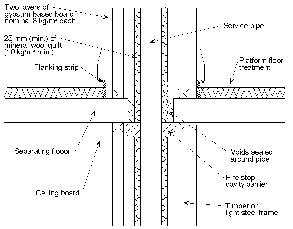 Service penetrating a separating floor