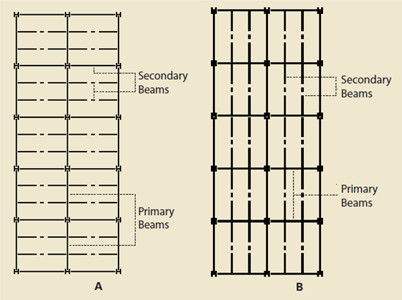 Alternative beam layouts in composite construction