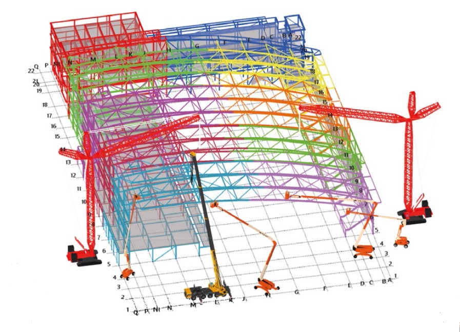 Two cranes, positioned either side of the building, each lifted a truss half into place, while a third crane, sat within the footprint, helped with the final manoeuvring and connections