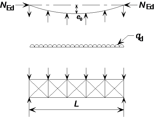 Equivalent stabilizing force