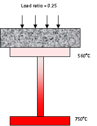 A partially loaded non-composite 533x210UB82 exposed on 3 sides fails in a BS 476 Part 20 fire test when the bottom flange temperature reaches 750°C . This occurs after about 31 minutes