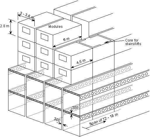 Modules supported by long spanning cellular beams to create open plan space at the lower levels