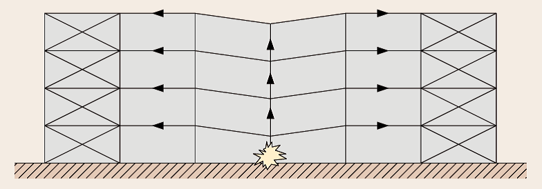 Vertical tying allowing loads to find alternative load paths