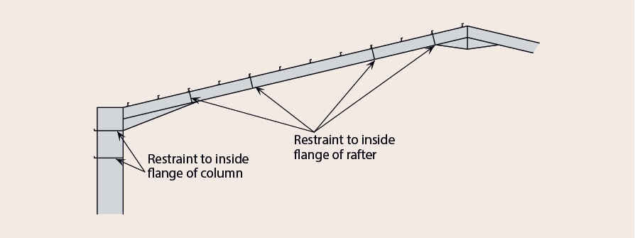 Restraint locations