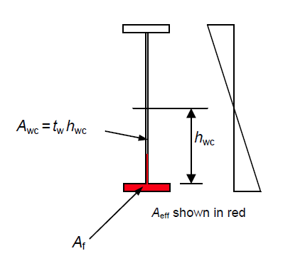 Definitions for effective compression zone