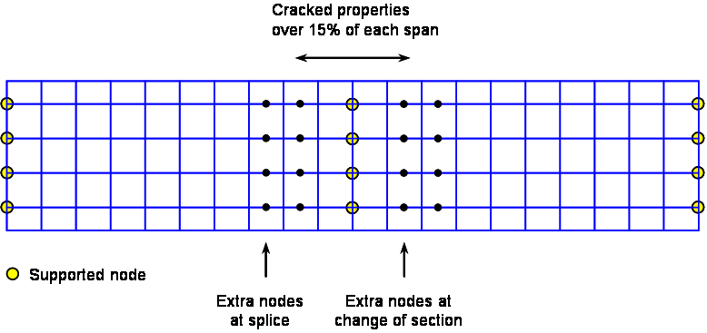 Typical grillage layout for 2-span multi-girder steel composite bridge