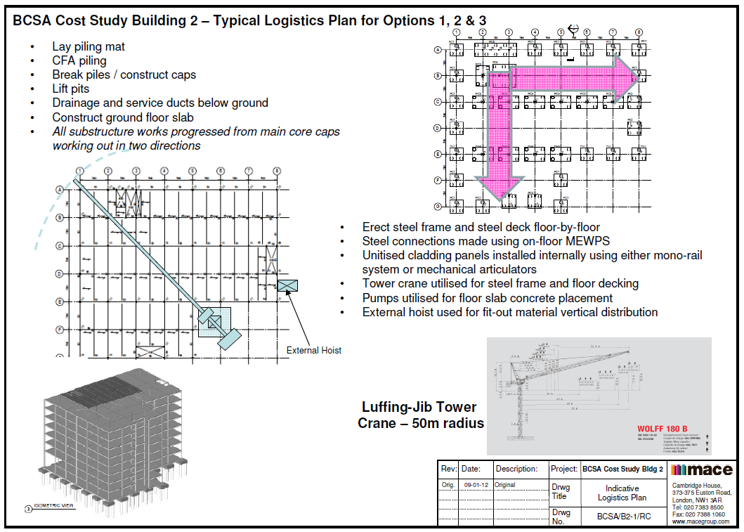 Typical logistics plan for steel option