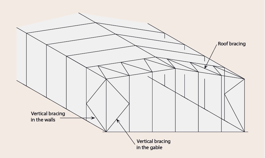 Typical bracing in a portal frame