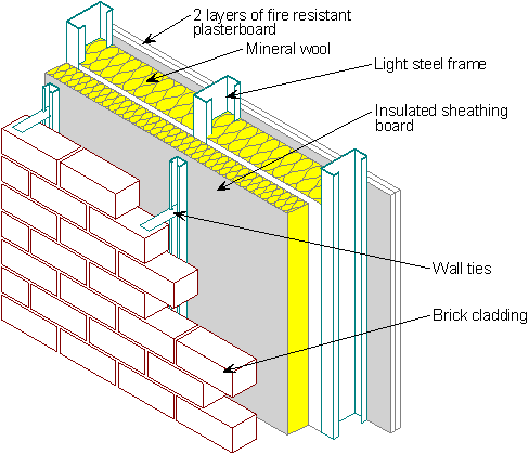 Brick wall attached to light steel framing