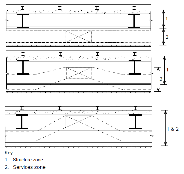Different forms of structure/service integration