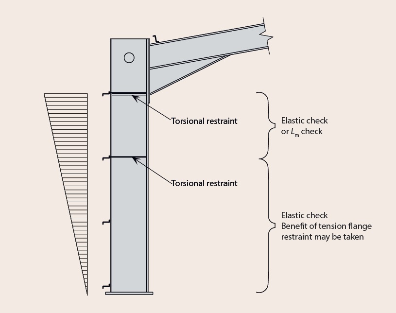 Typical portal frame column with plastic hinge at underside of haunch