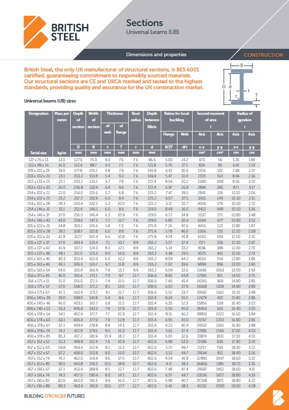 [https://britishsteel.co.uk/media/vv2la1v1/uk-sections-datasheets-100723.pdf British Steel sections]