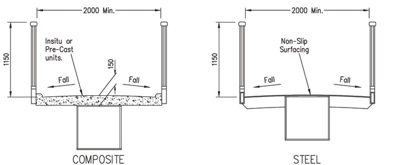 Box sections for footbridges