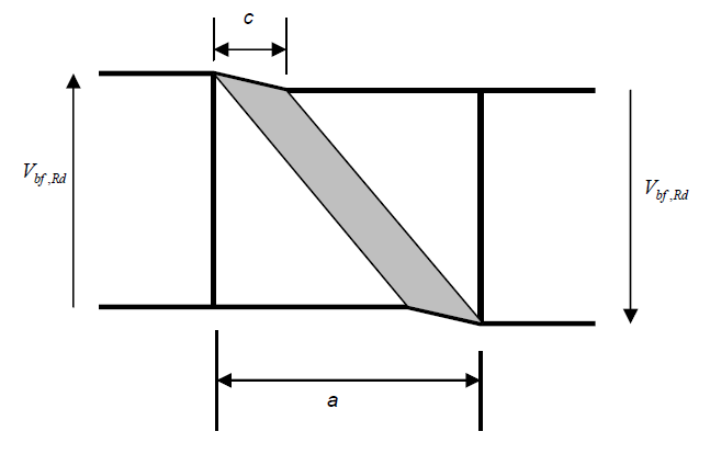Mechanism for flange contribution to elastic shear resistance