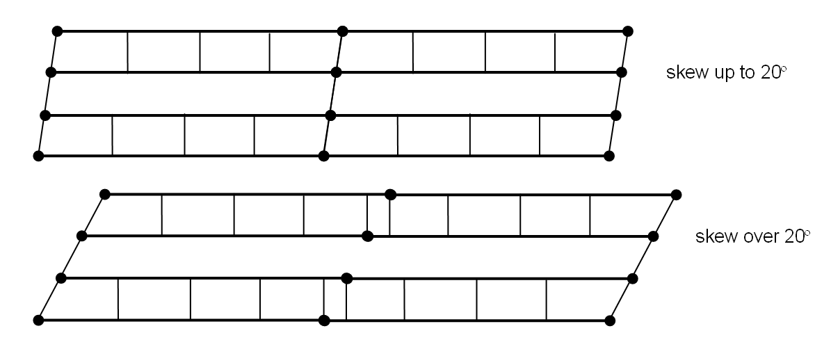 Bracing arrangements in skew bridges