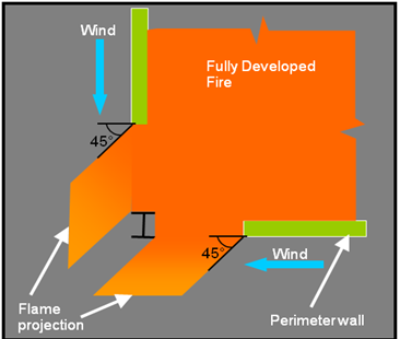 Corner columns with deflected flames (plan view)
