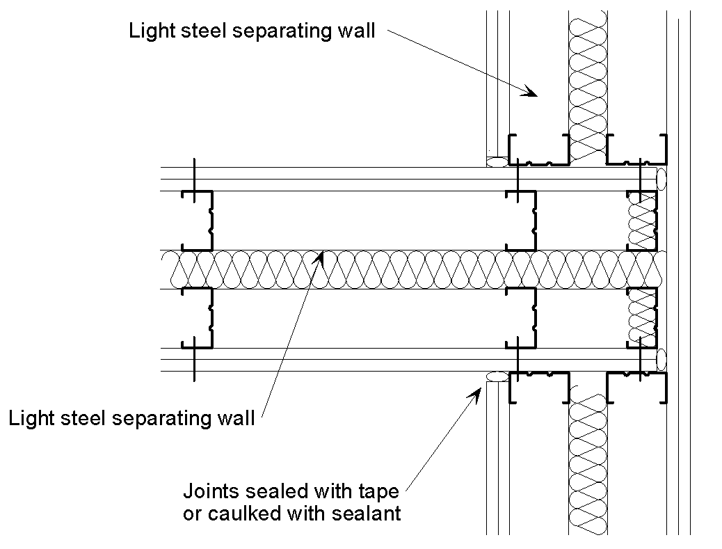 ‘T’ junction of two twin light steel frame separating walls