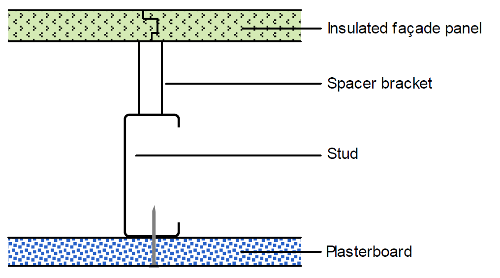 Insulated fa&#231;ade panel with light gauge steel wall