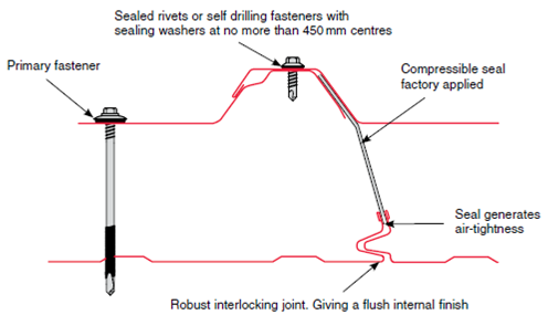 Cross section schematic through a factory insulated composite panel