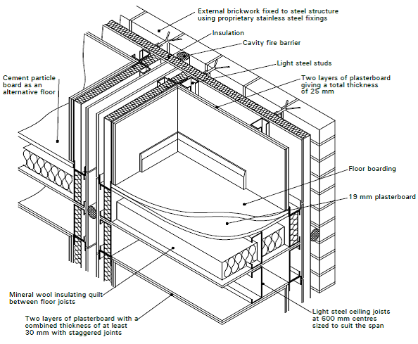 Compartment floor at junction with external wall and compartment wall