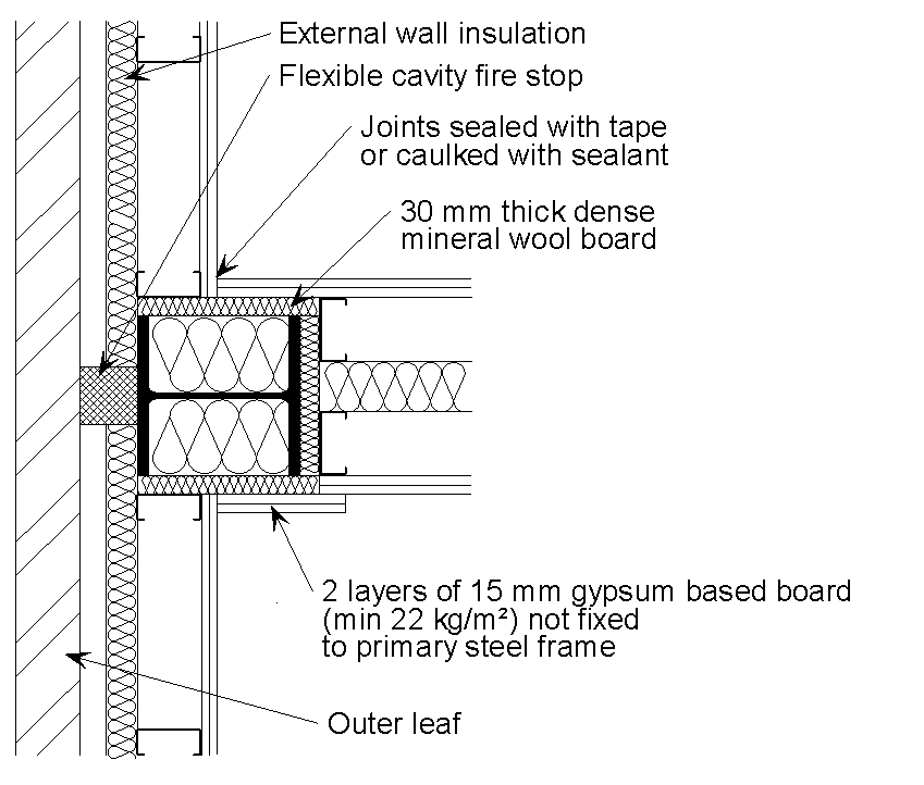 Open section column integrated into an external wall with a light steel inner leaf