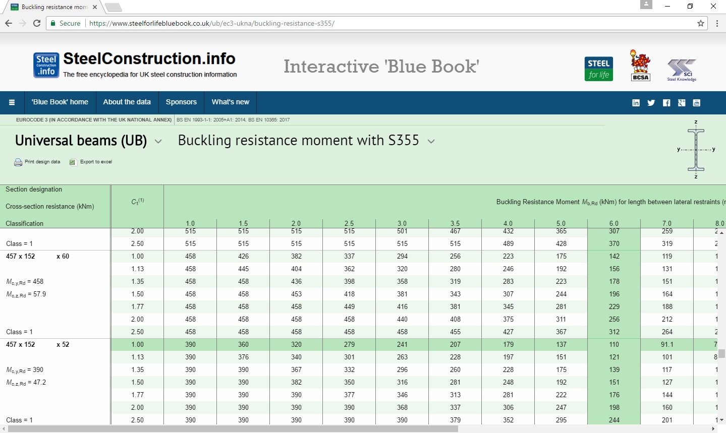 Steel for Life Interactive “Blue Book”