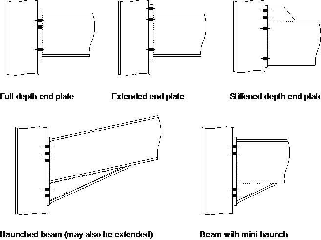 Typical bolted endplate beam-to-column connections