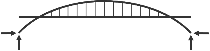 Reactions for a thrust arch bridge