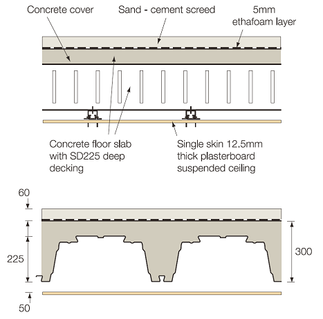 &#39;Deep decking&#39; floor construction with resilient layer and screed topping