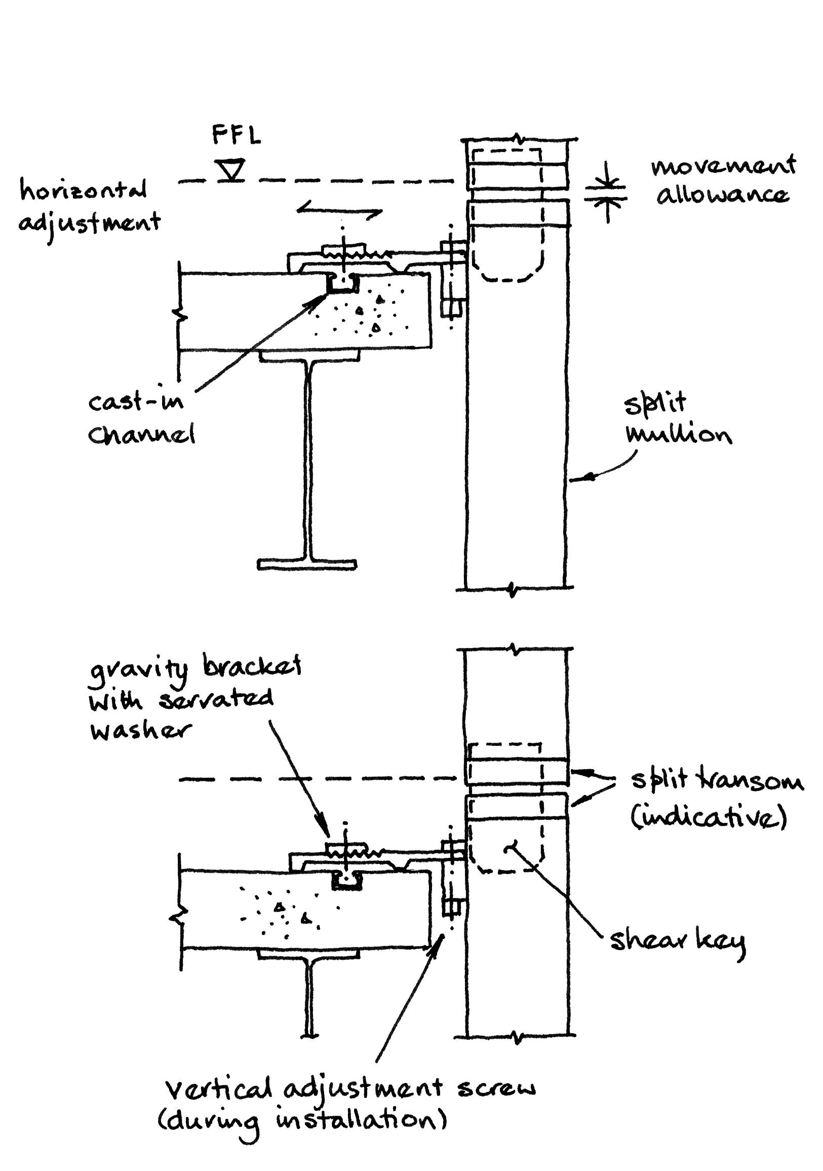 Unitised curtain wall support arrangement