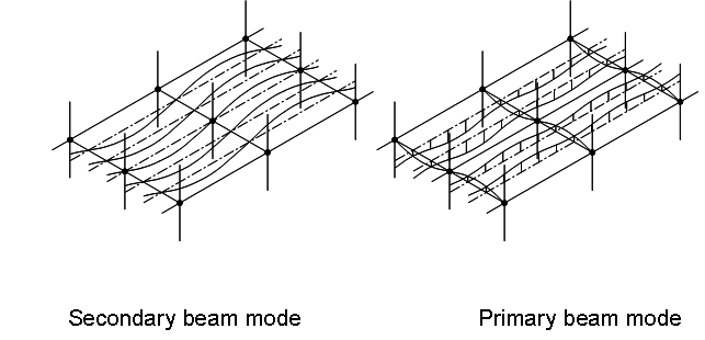 Typical mode shapes for steel-concrete floor systems