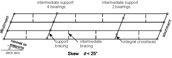 Layout of main girders and bracing for skewed multi-girder decks – small skew