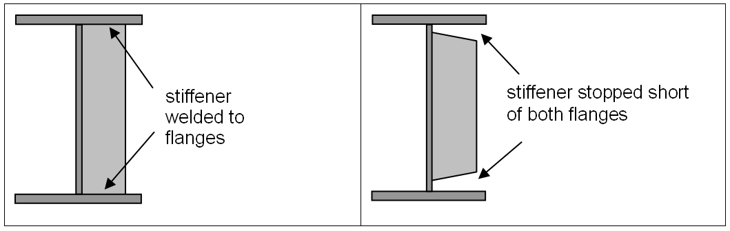 Stiffener to flange connections