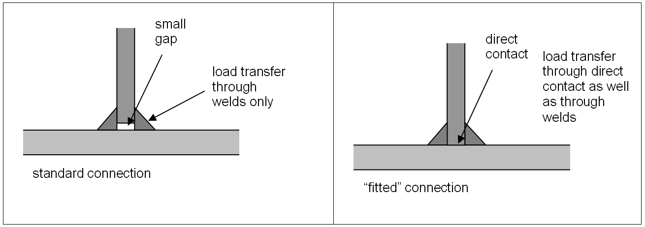 Stiffener to flange connections