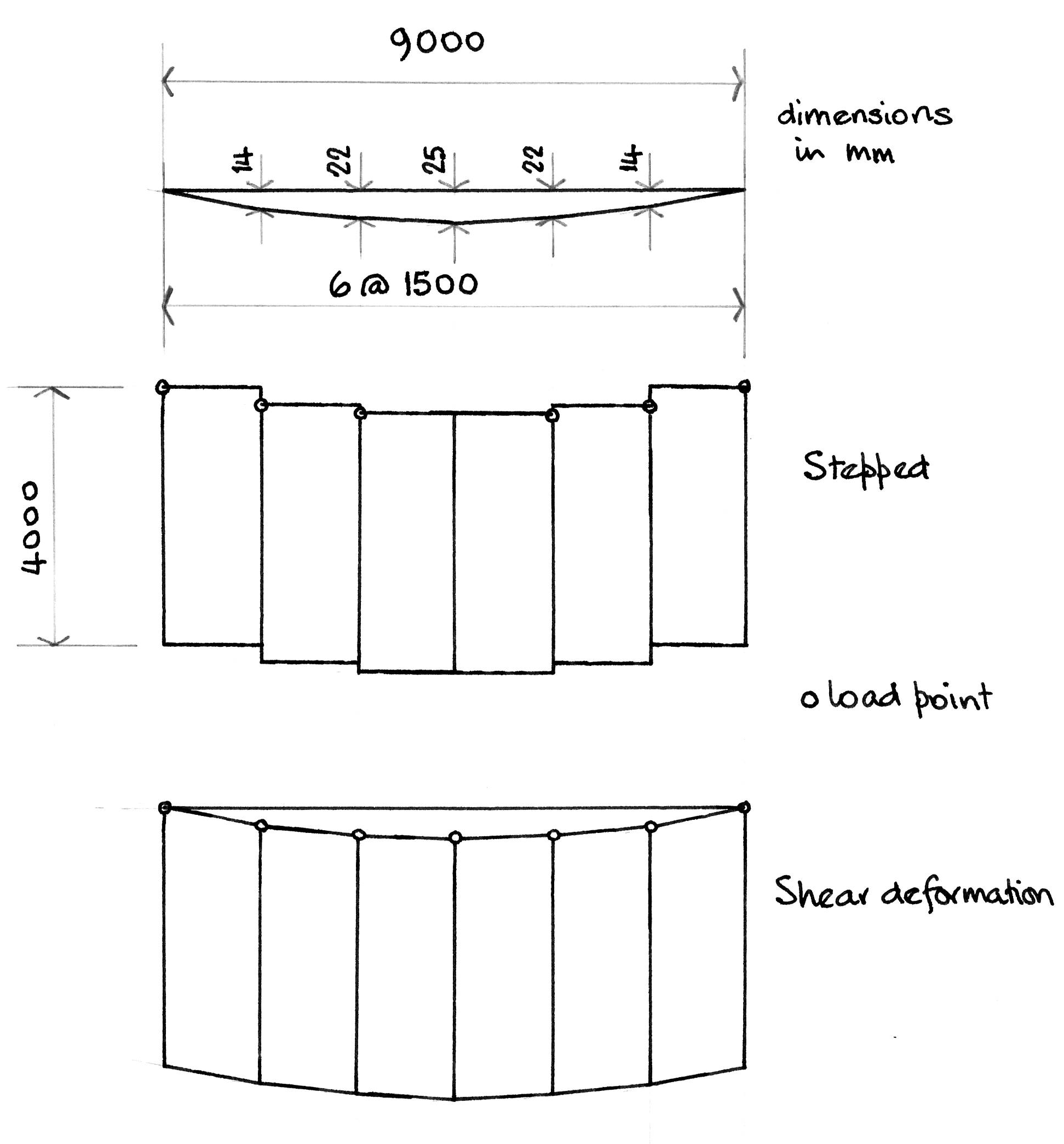 Panel deformation due to beam deflection