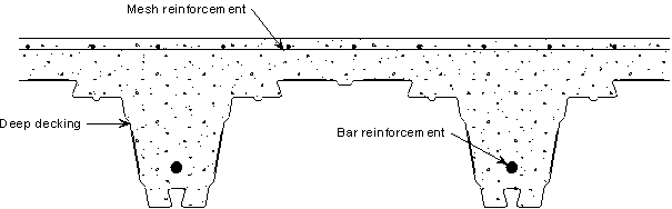 Cross-section through a deep composite slab