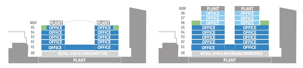 The roof of the existing building (left) was removed, the atrium partially infilled and three new floors added (right) to create a new scheme with more floor space