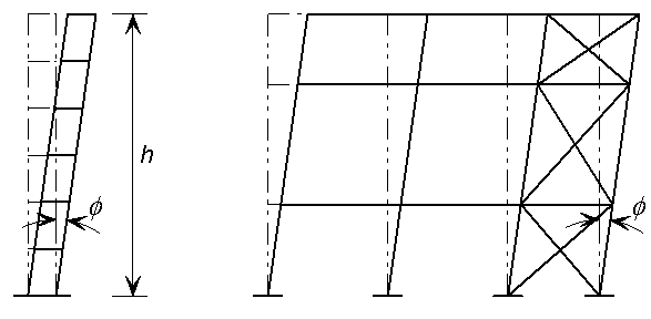 Equivalent sway imperfections (from BS EN 1993-1-1)&lt;br&gt;&lt;small&gt;&#39;&#39;Permission to reproduce extracts from British Standards is granted by the British Standards Institution (BSI). No other use of this material is permitted. British Standards can be obtained in PDF or hard copy formats from the BSI online shop: http://shop.bsigroup.com or by contacting BSI Customer Services for hard copies only: Tel: +44 (0)20 8996 9001, Email: cservices@bsigroup.com&#39;&#39;&lt;/small&gt;