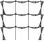 Bending moment diagram under vertical loading