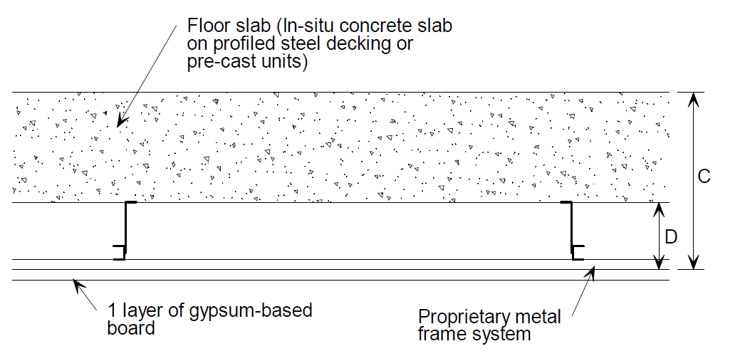 Metal frame system