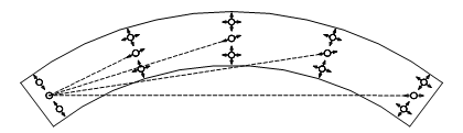 Radial alignment on a curved bridge