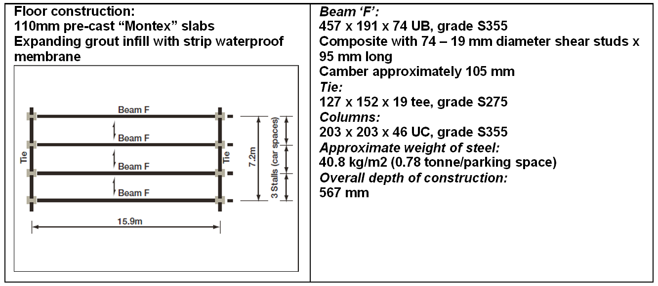 Effect of internal columns on overall width - Layout 5