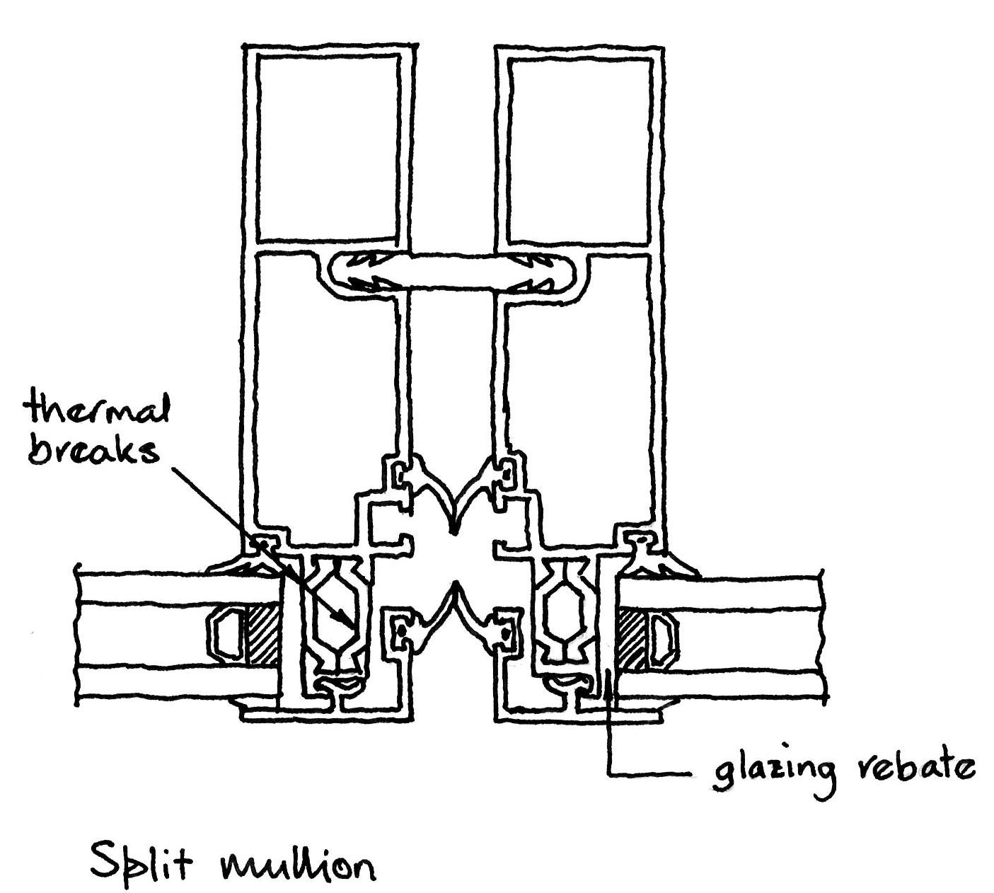 Glazing rebate