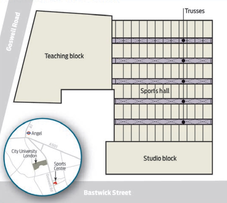 City University Sports Centre