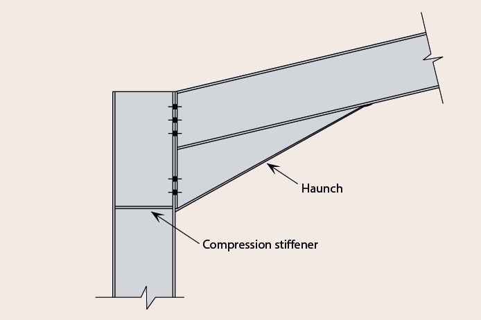 Typical eaves connection