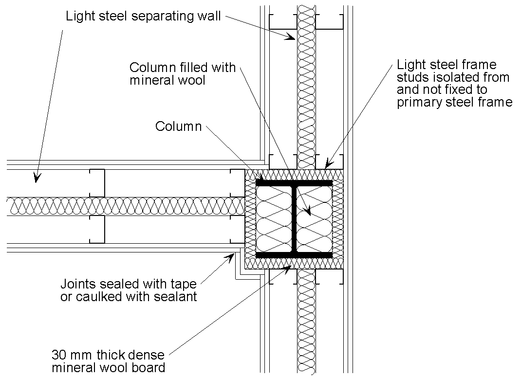Open section column integrated into a light steel separating wall ‘T’ junction