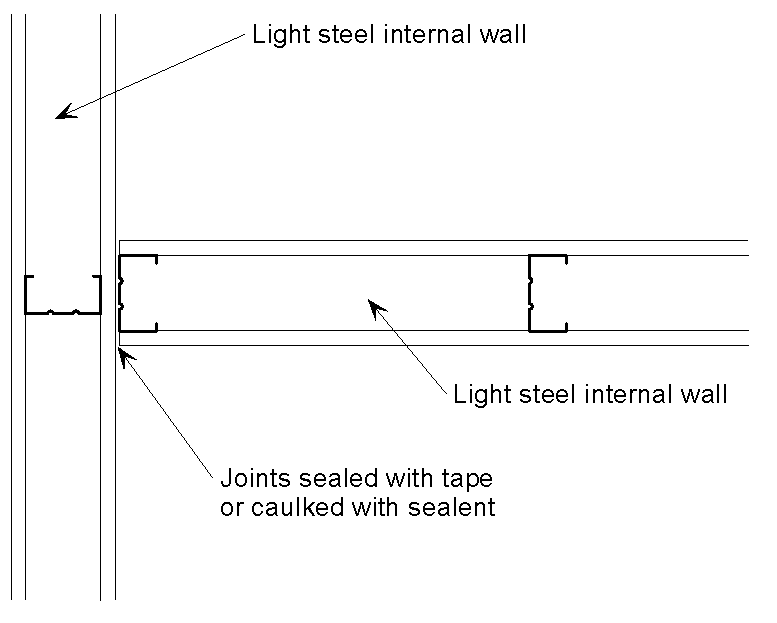 ‘T’ junction of two light steel frame internal walls