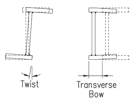 Weld shrinkage effects on asymmetric sections