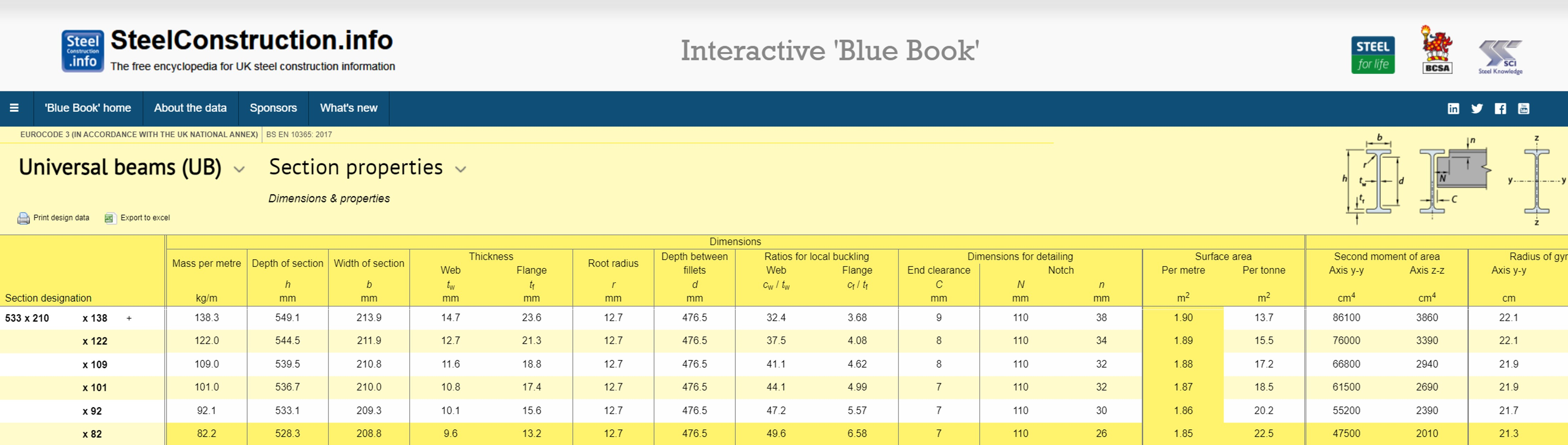 Extract from The Blue Book showing dimensions used in section factor calculations