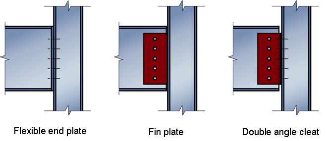 Typical forms of connections between beams and columns